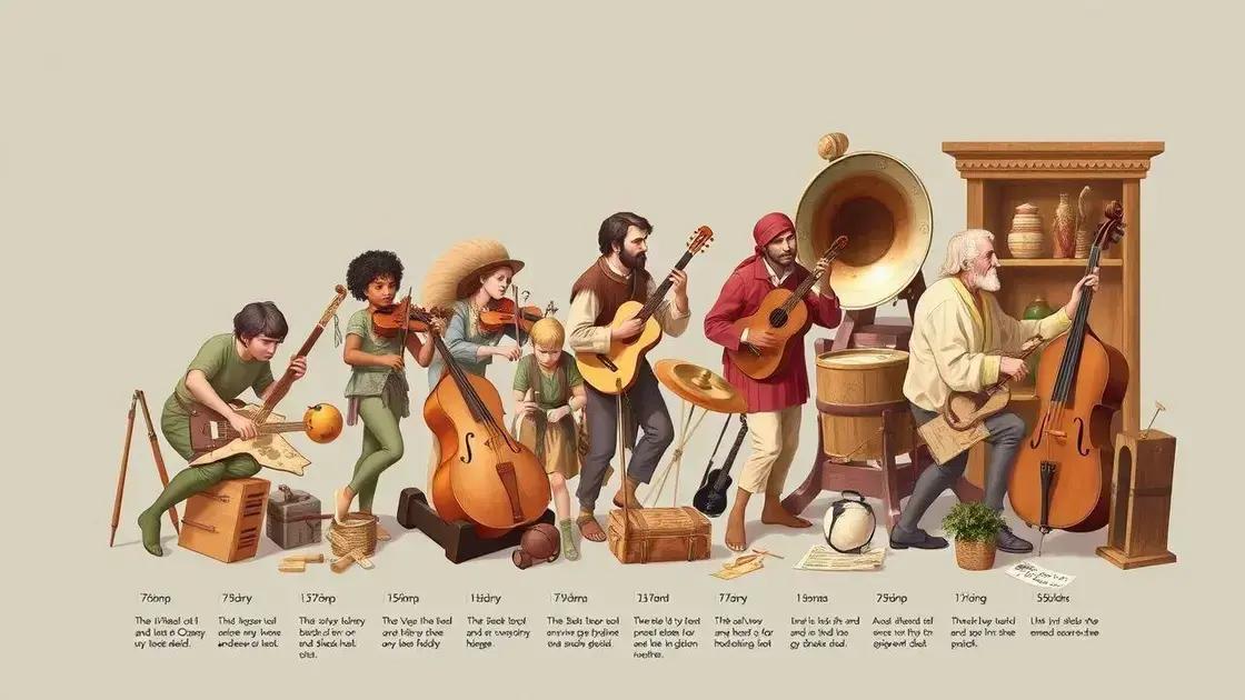 Como a Música Moldou Revoluções e Mudanças Sociais