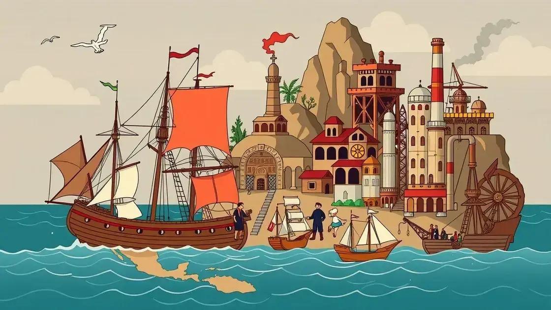 Eventos históricos relacionados a grandes descobertas Eventos históricos relacionados a grandes descobertas