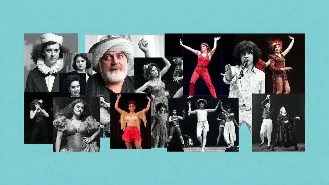 História da performance art