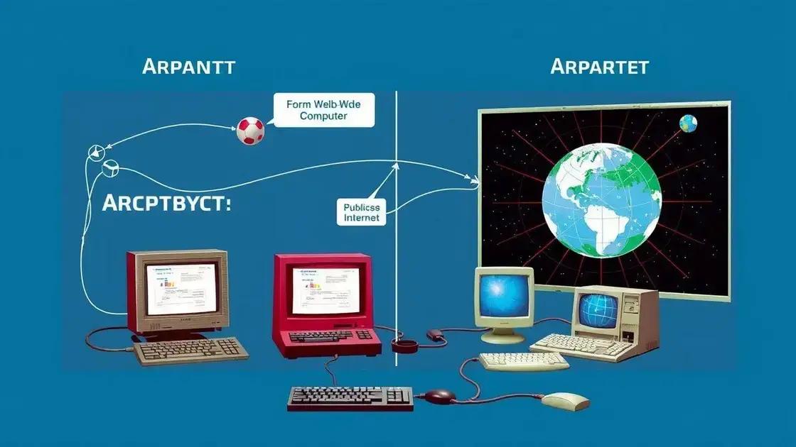A transição para a internet pública A transição para a internet pública