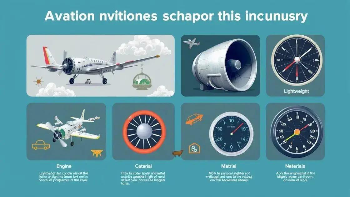 Invenções que mudaram a aviação Invenções que mudaram a aviação