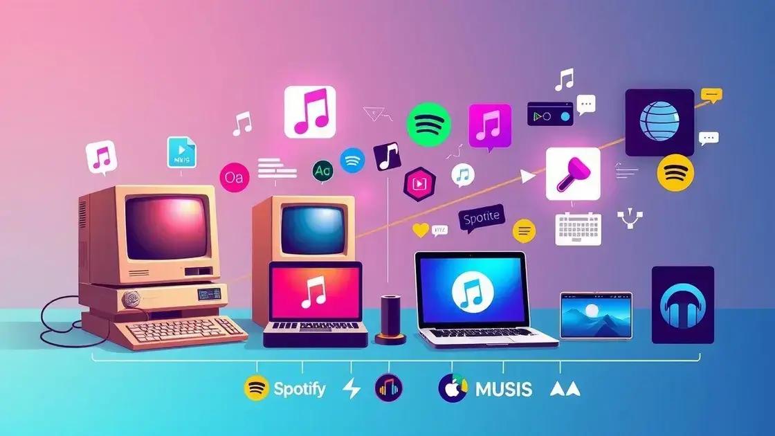 A ascensão do MP3 e a revolução do download