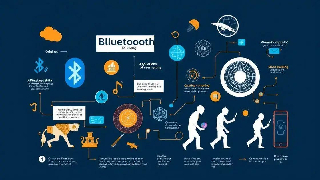 Curiosidades sobre o desenvolvimento de tecnologias