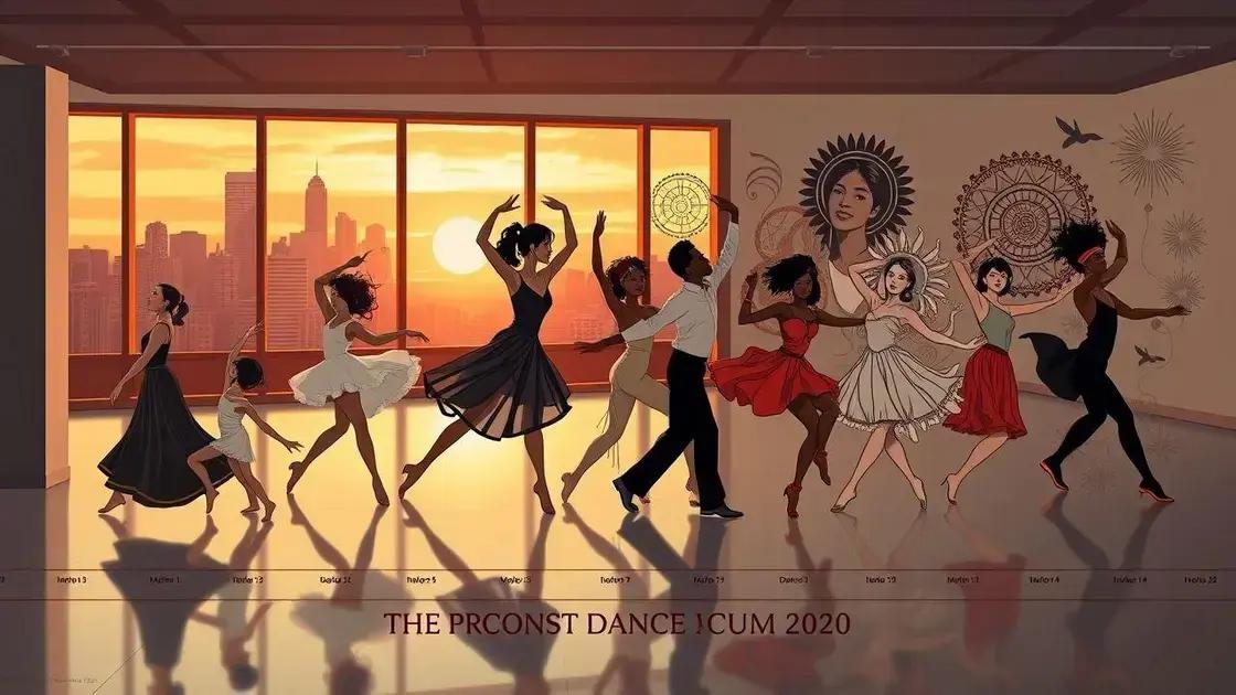 História e evolução da dança contemporânea